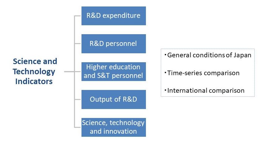 A Research Report On Technology