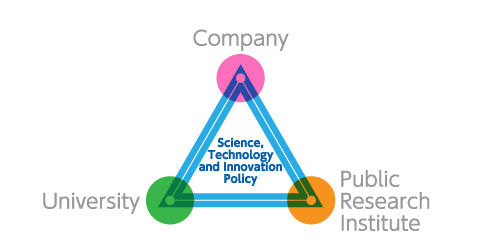 government, universities, and public research institutions