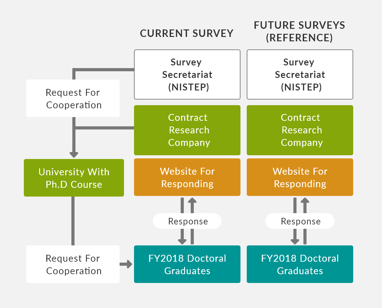 Survey Methods