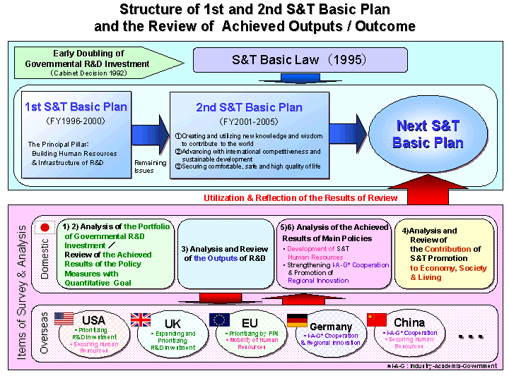 research theme and plan in japan sample