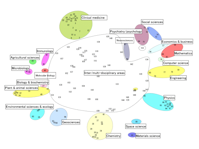 Structure of extracted fields (from the study on rapidly developing research areas)