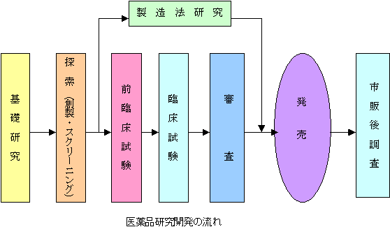 ʸ泫ȯή