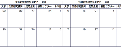 各回の調査結果の検索・表示 サンプル01