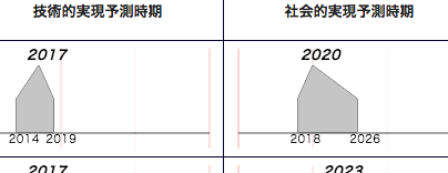 各回の調査結果の検索・表示 サンプル02