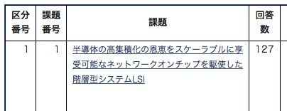 各回の調査結果の検索・表示 サンプル03