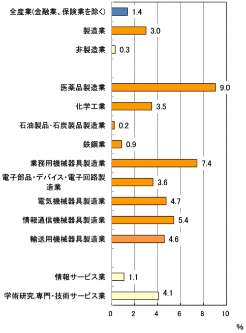 科学技術指標2017・html版 科学技術・学術政策研究所 (NISTEP)