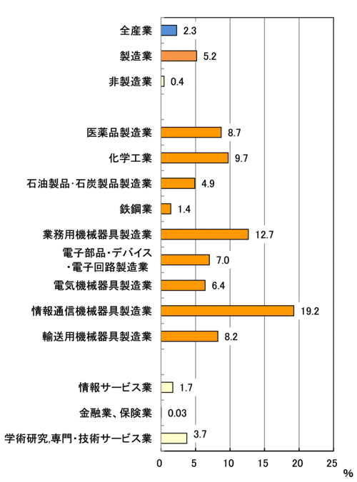 科学技術指標2017・html版 科学技術・学術政策研究所 (NISTEP)