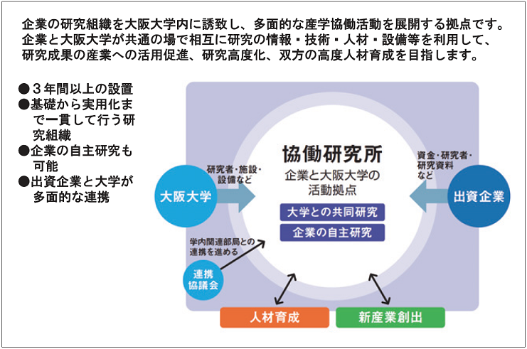 図表6　大阪大学　協働研究所制度