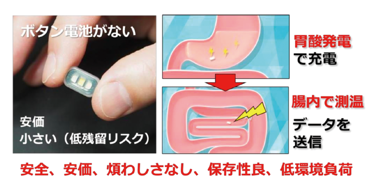 図表　開発した飲み込みセンサの概要　（吉田慎哉氏提供）