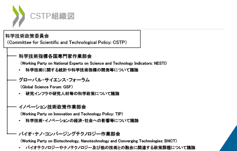 図表　CSTP作業部会