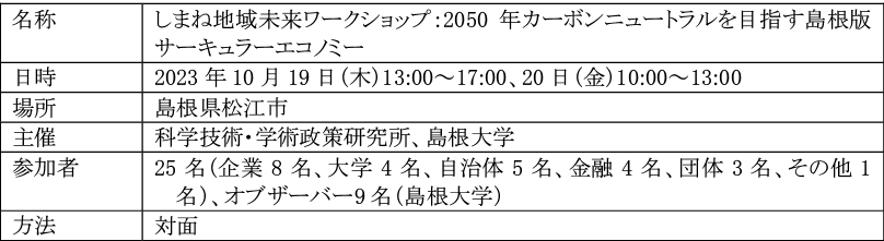 図表1 ワークショップ実施概要