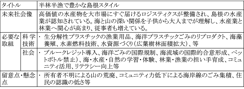 B. ブルーカーボン