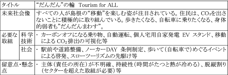 E. 次世代観光