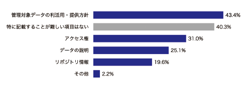 図表10　記述が困難な「メタデータ共通項目」（n=1,046：複数回答）