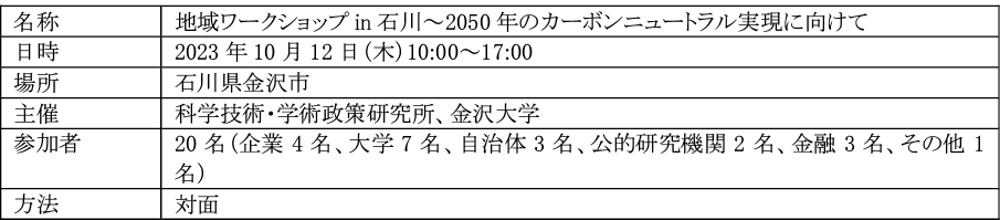 図表1　ワークショップ実施概要