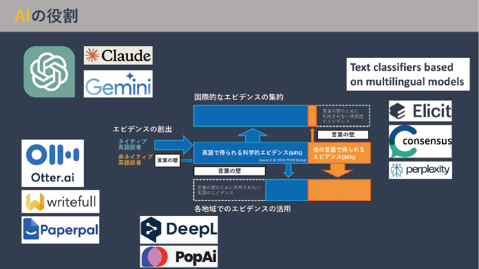 図表4 AIが果たす役割