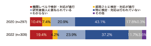図表8 RDMサービスに関する情報インフラ整備の検討状況