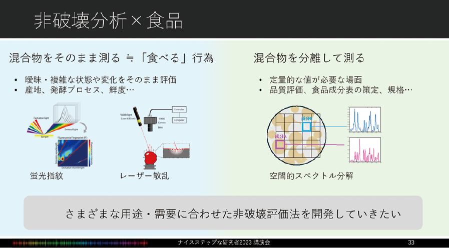 図表2　非破壊分析×食品