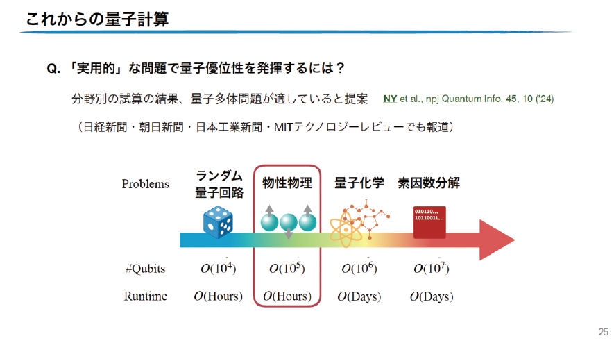 図表6　これからの量子計算