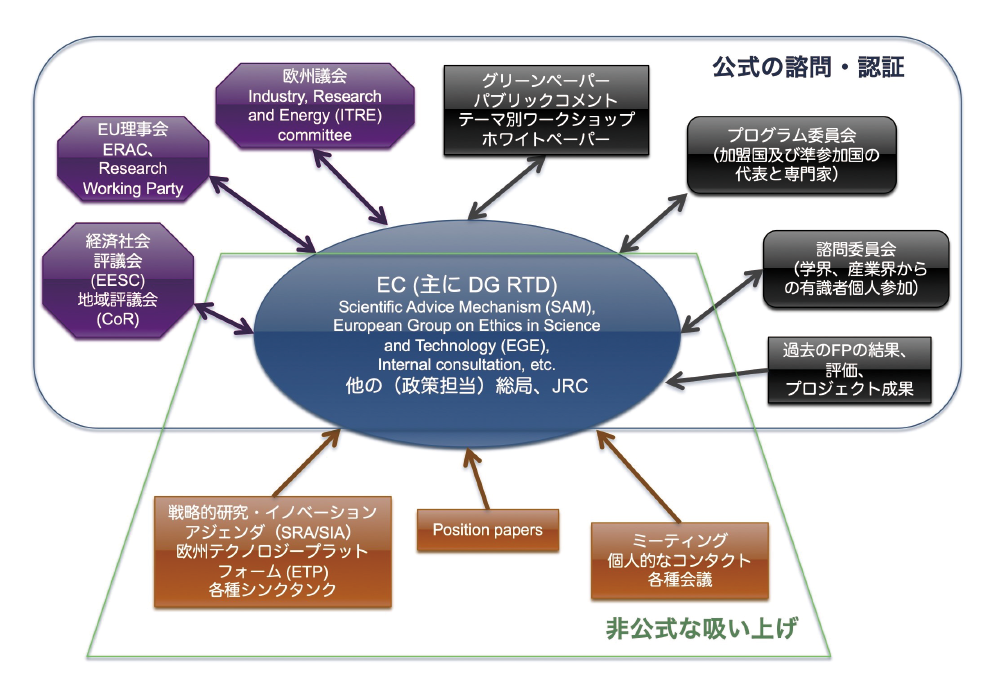 図表 プログラムやテーマの決定に関するステークホルダー