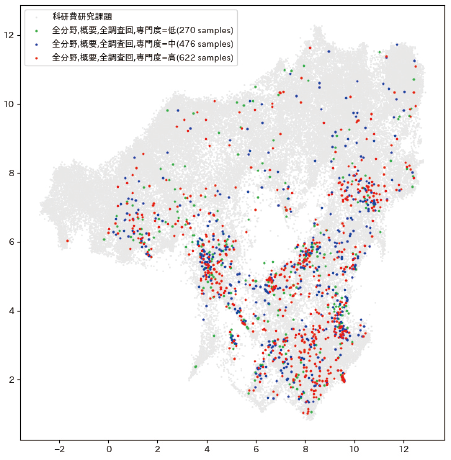 図表2 科研費データマップ(左側)と注目科学技術回答分布(右側)