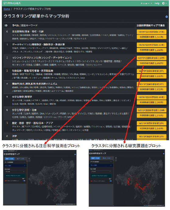図表6 クラスタリング結果からのマップ分析画面例