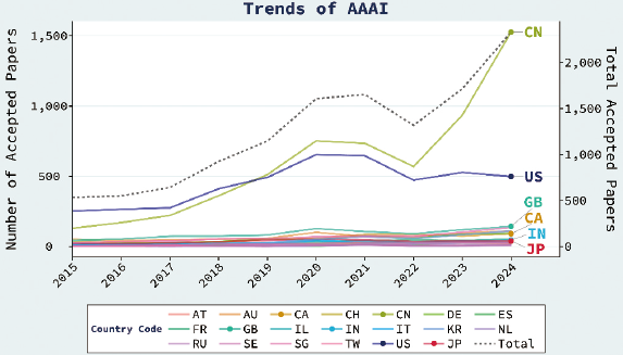 図表2 AAAIの年次推移【出典:文献4)】