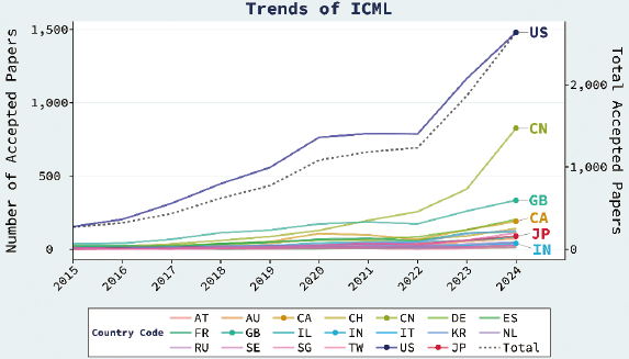 図表3 ICMLの年次推移【出典:文献4)】