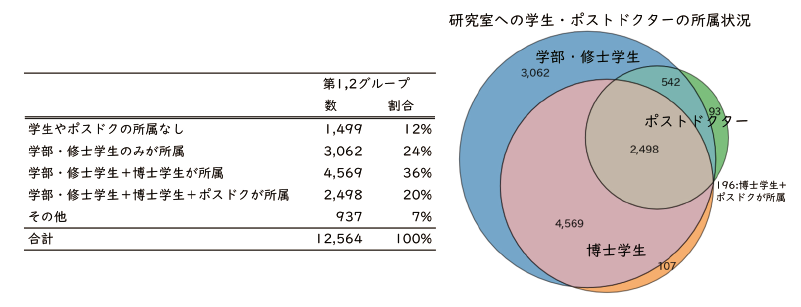 (2)第1,2グループ