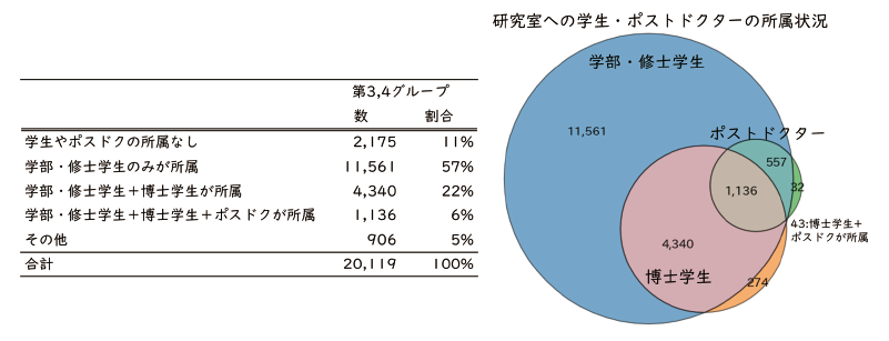 （3）第3,4グループ