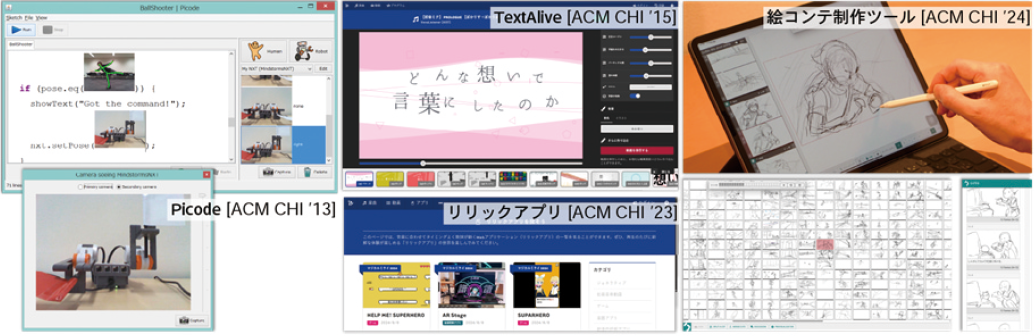 図表1　研究開発してきた創造性支援ツール（Creativity Support Tools）の例