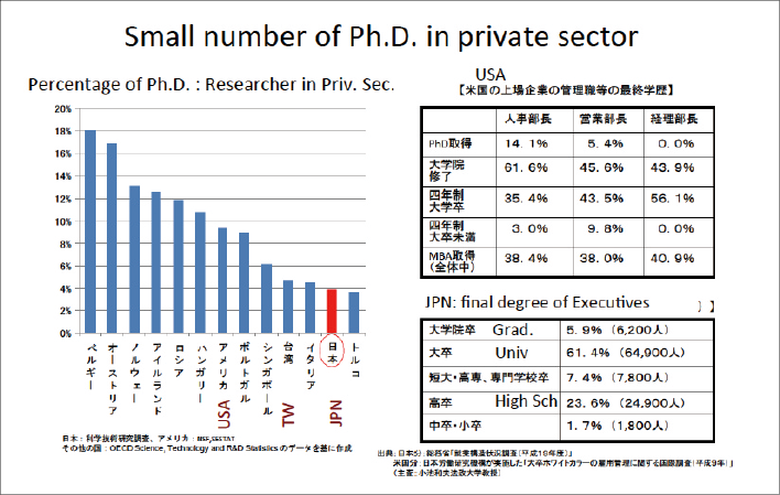 (参考資料1)企業における博士人材