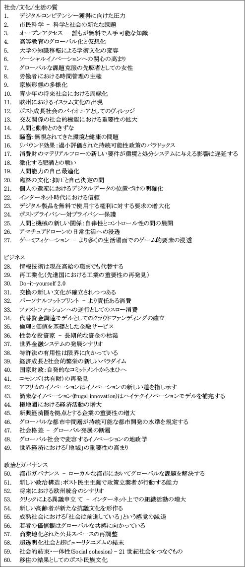 図表5 抽出された「60の社会トレンド」