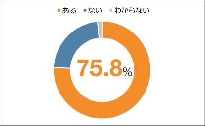 図表8 公開データの入手経験の有無(n=1,398)
