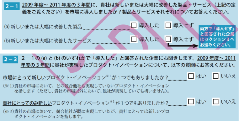 図表1　「全国イノベーション調査」のイノベーション・アウトプットの測定の質問