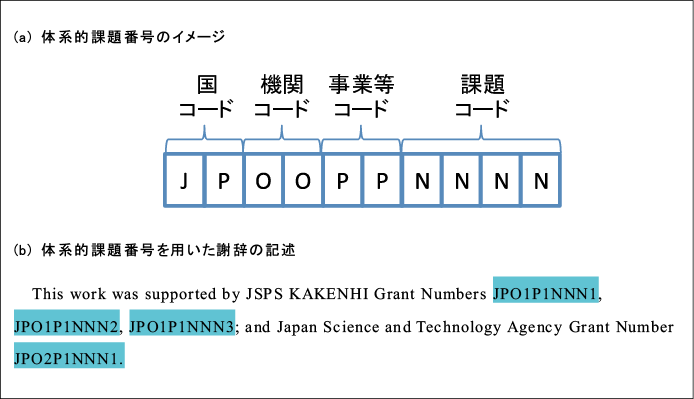 図表1　体系的課題番号のイメージとそれを用いた謝辞の記述例