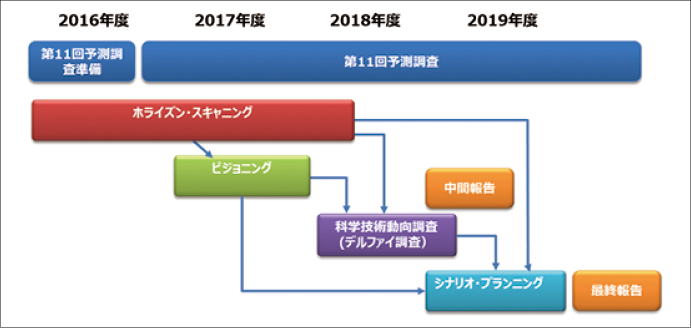 図表 1 ビジョニングの位置づけ