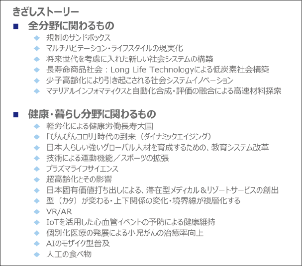 図表4　きざしストーリーの例