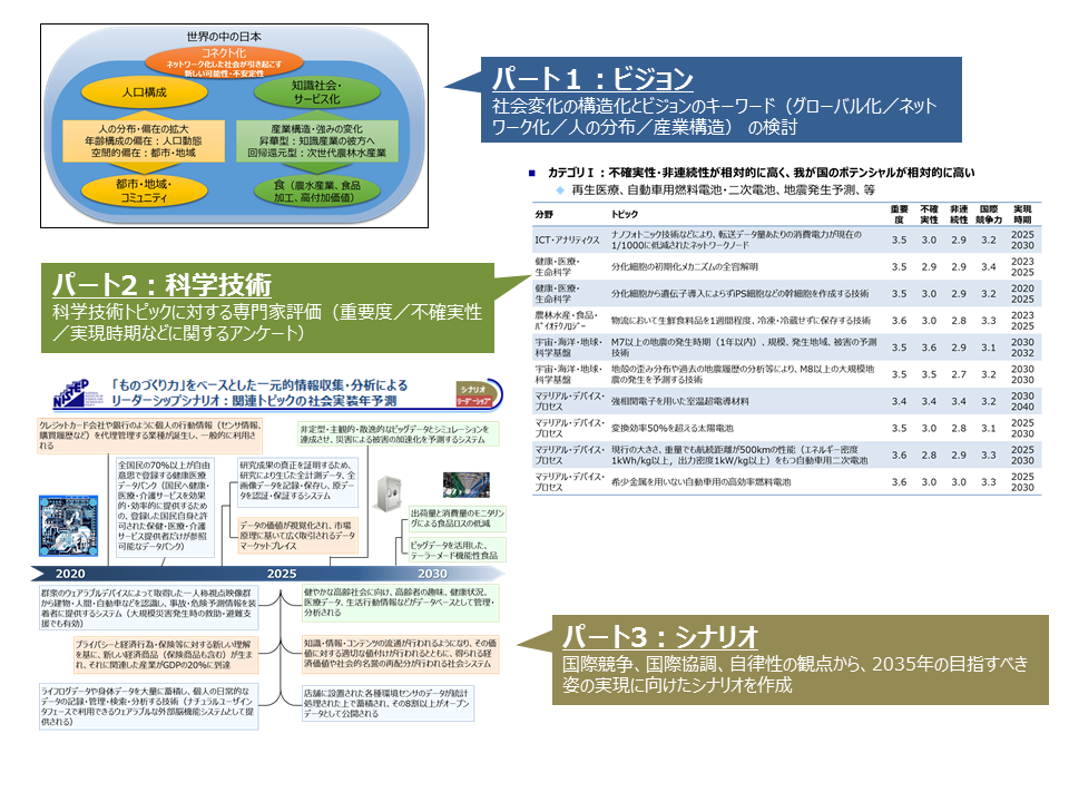 図表2 第10回調査の結果