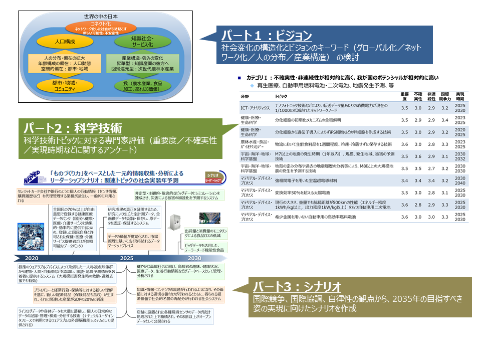 図表２　第10回調査の結果