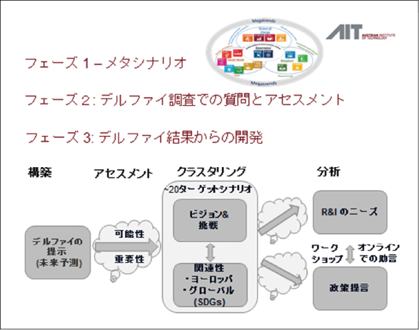 図表2 ボヘミアプロジェクトのプロセス