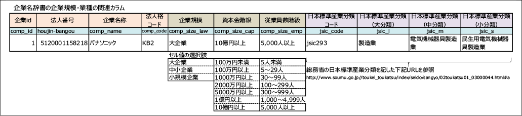 図表5　企業の規模・業種を知る