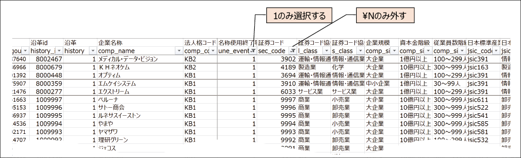 図表6 最新の上場企業を知る