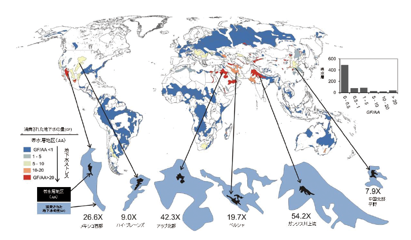 世界の地下水の過剰利用の現状