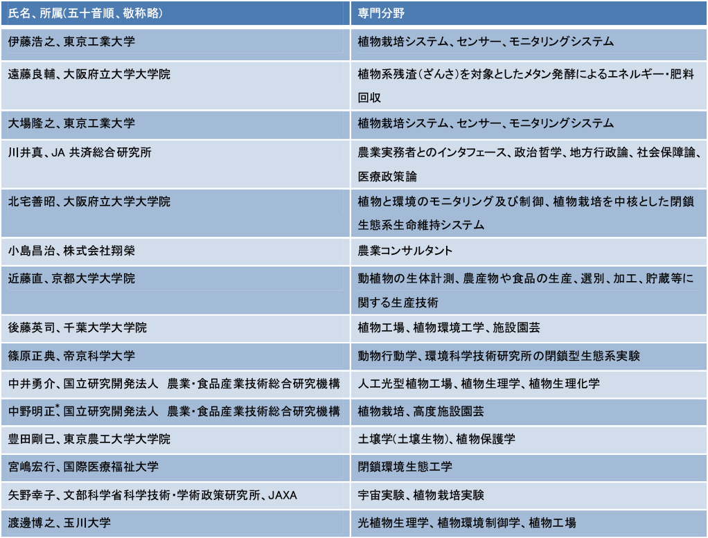 図表4　月面農場ワーキンググループ検討委員