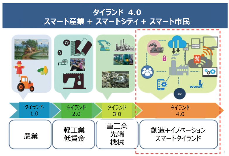 図表1 政策の変遷