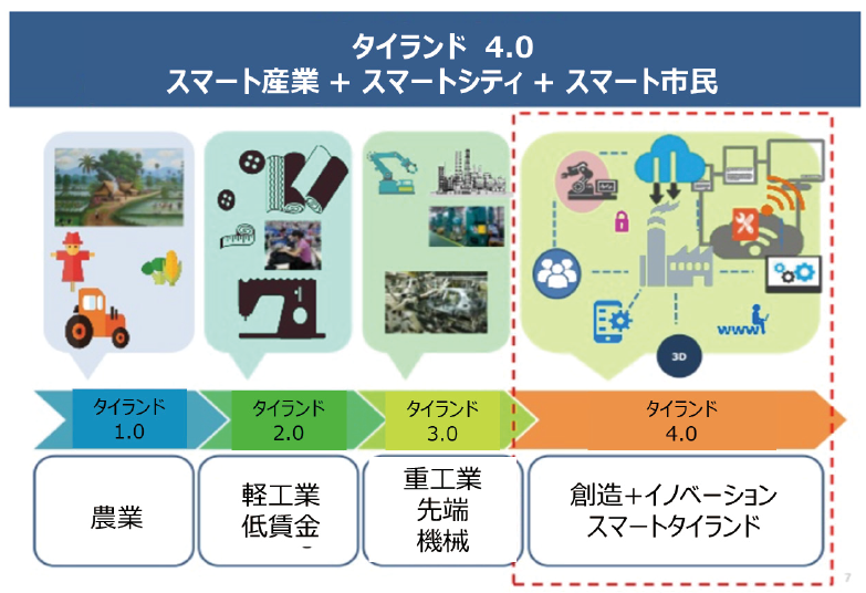 図表1　政策の変遷