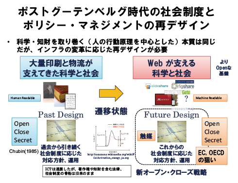 図表3 オープンサイエンスがもたらすパラダイムシフト