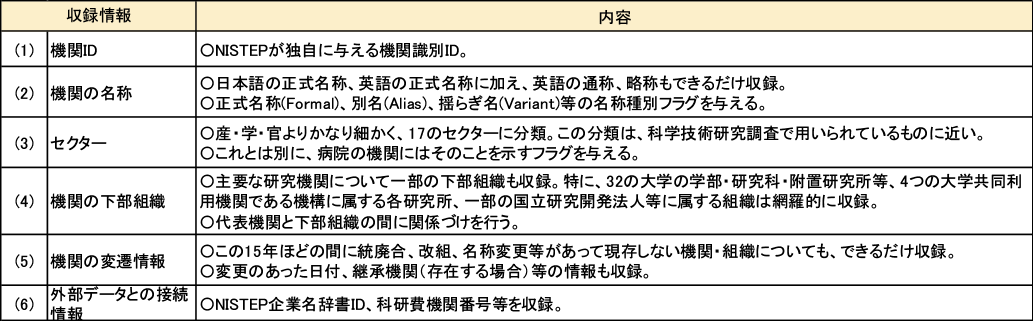 図表2 機関名辞書の主要な収録情報