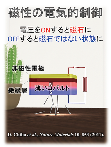 図表１　電圧によって磁石の状態が制御できるイメージ